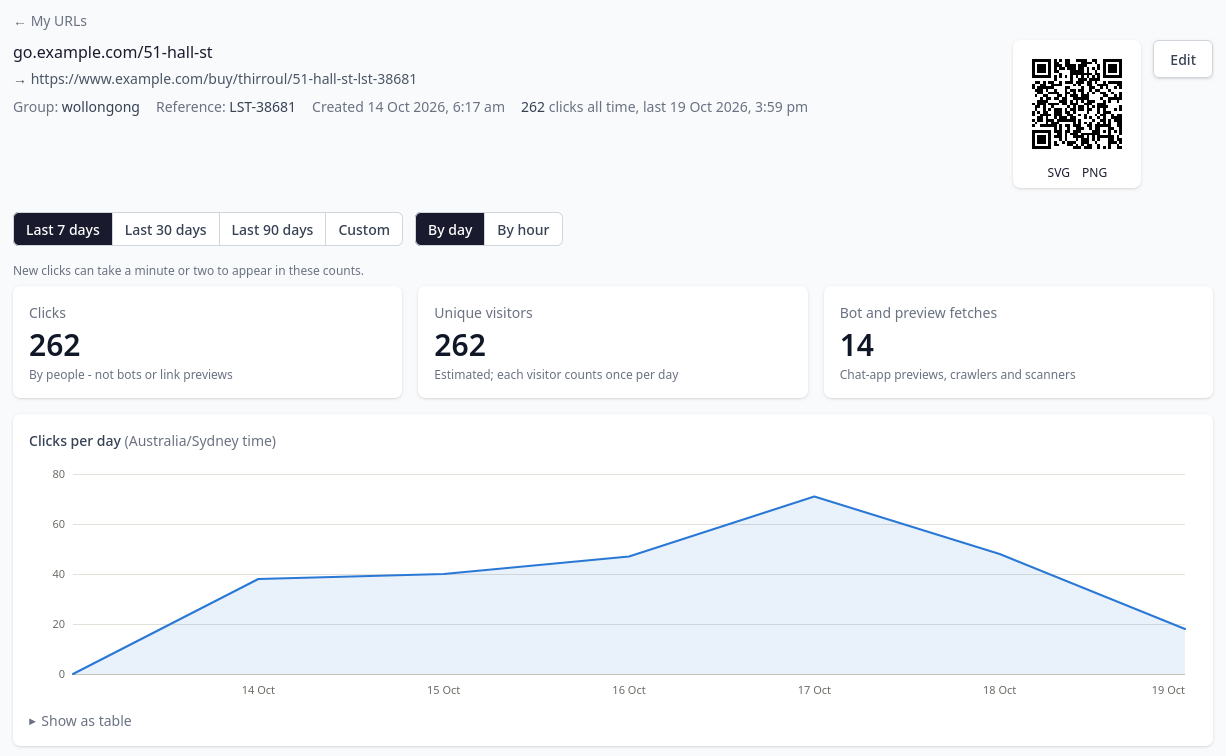 MatterHive Shortlinks URL Page