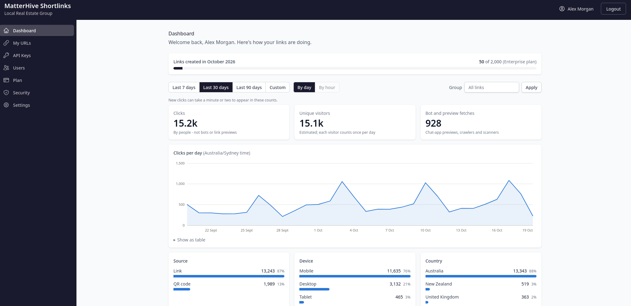 MatterHive Shortlinks Dashboard