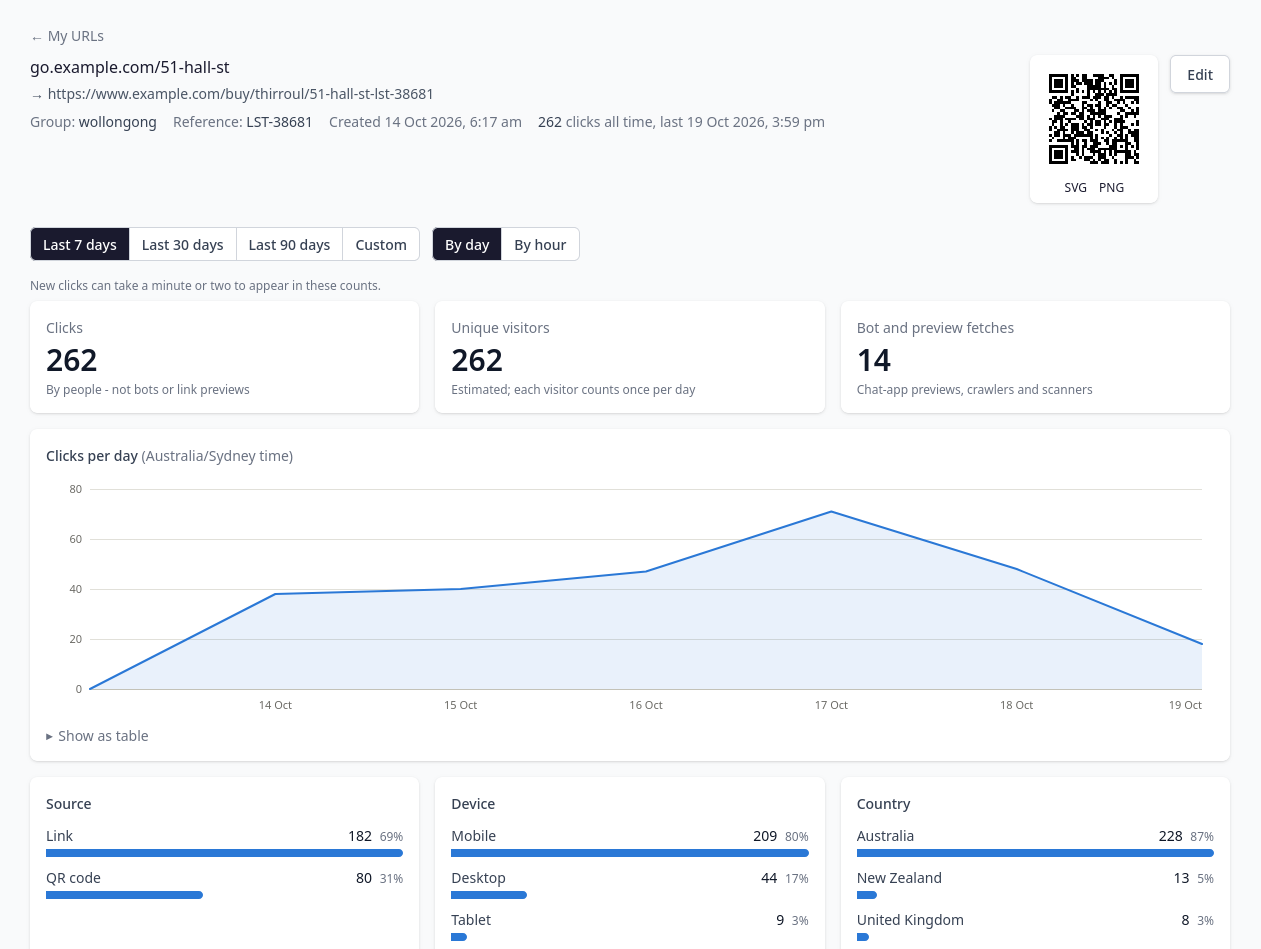 MatterHive Shortlinks URL Page
